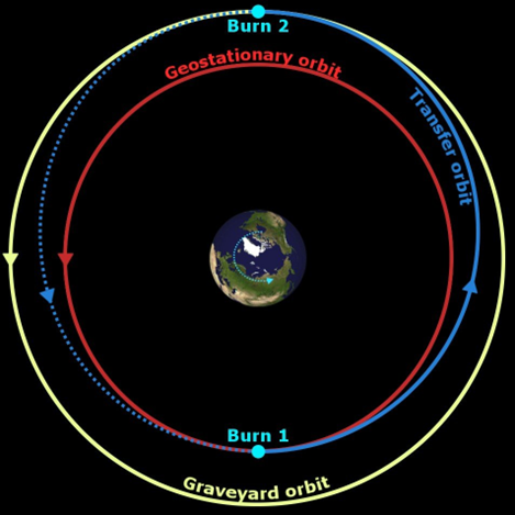 graveyard_orbit_satellites.png