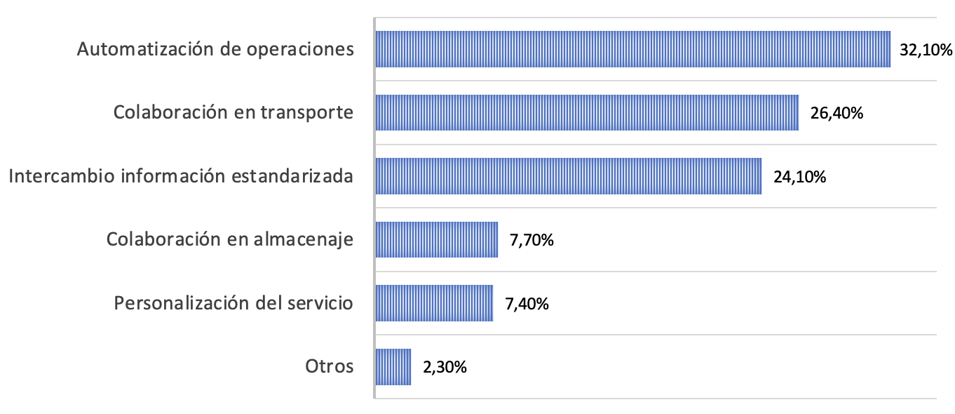 sil2022-factors-es.png