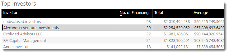 Top Investors (selected) 7.10.24.jpg