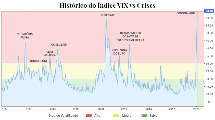 grafico-historico-vix-indice-volatilidade.webp