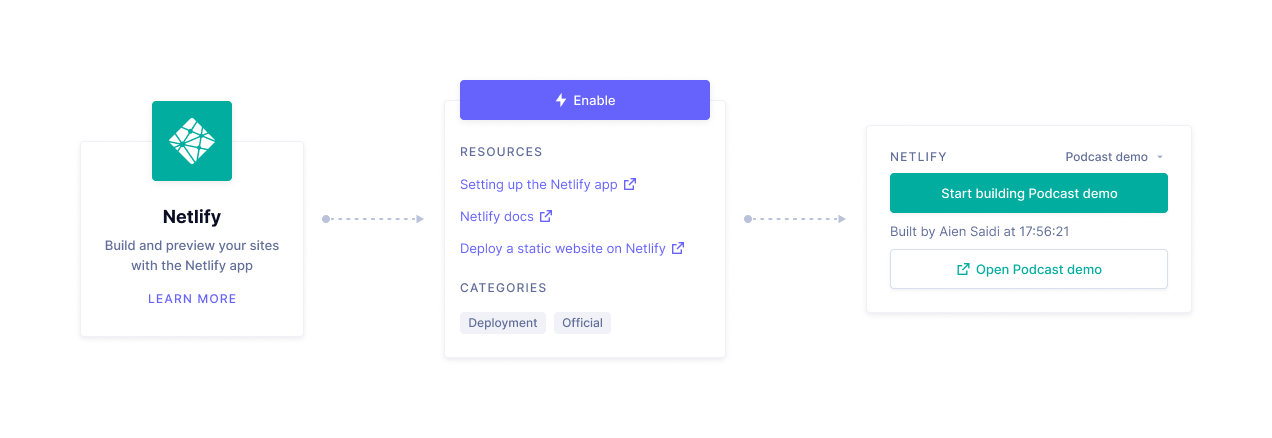 Netlify Integration