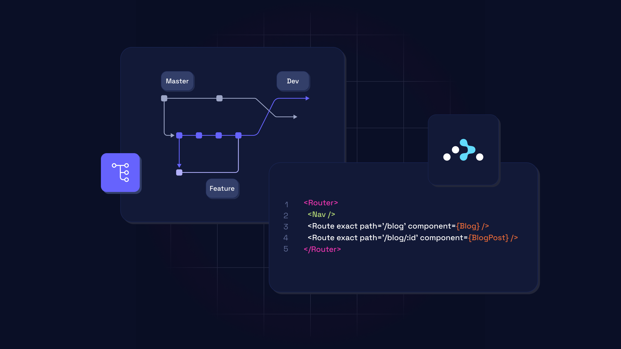 React Router Active Route