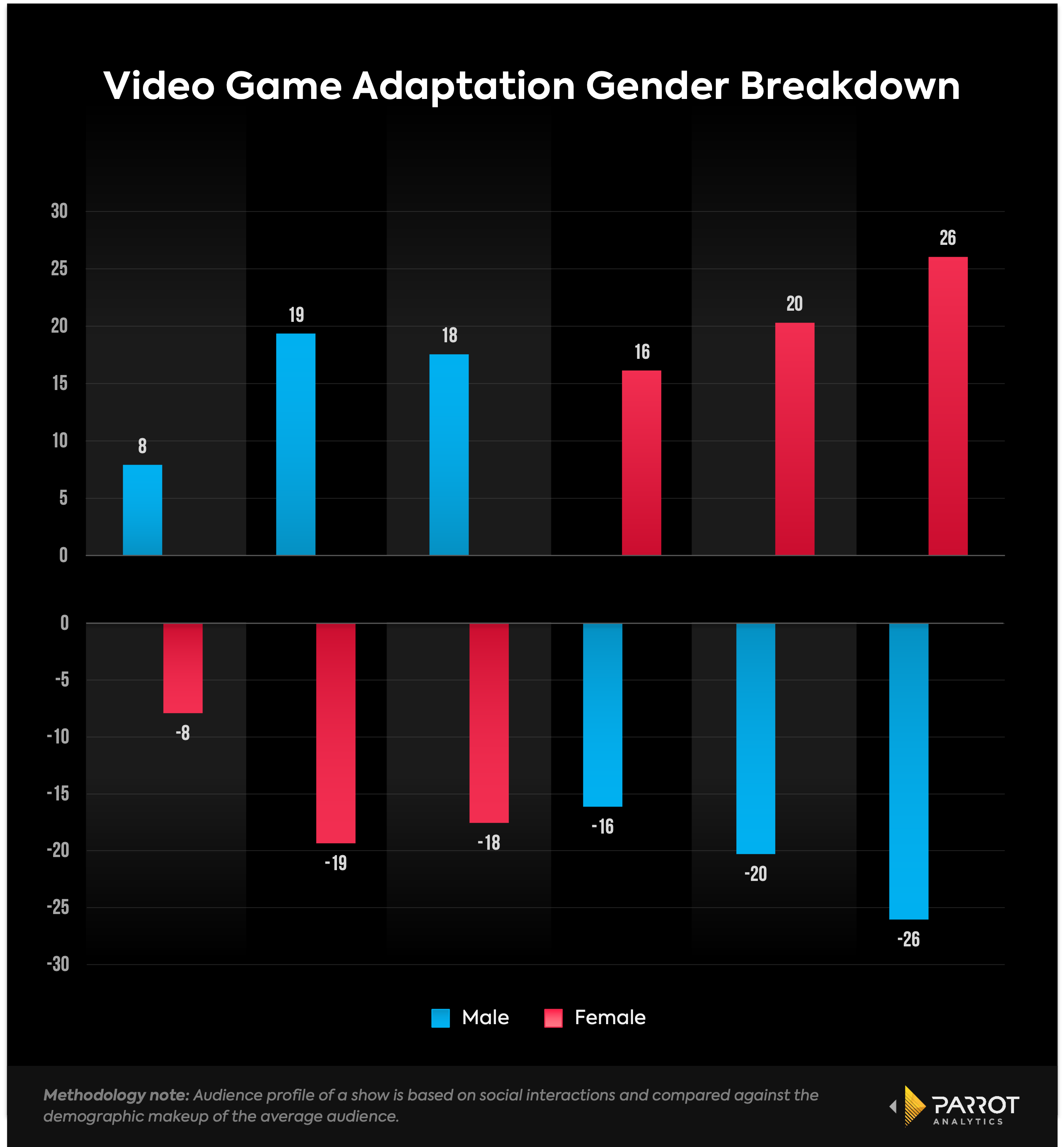 Every major video game adaptation in the works at Netflix