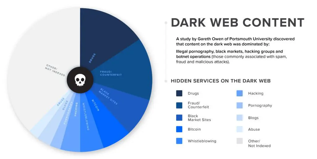 dark_web_content.jpg