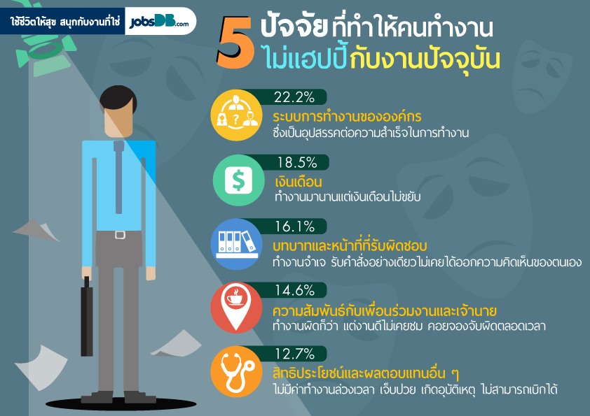 5 ปัจจัยที่ทำให้คนทำงานไม่มีความสุขกับงานปัจจุบัน - Jobsdb ไทย