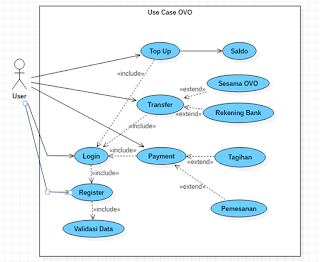 Use Case Diagram