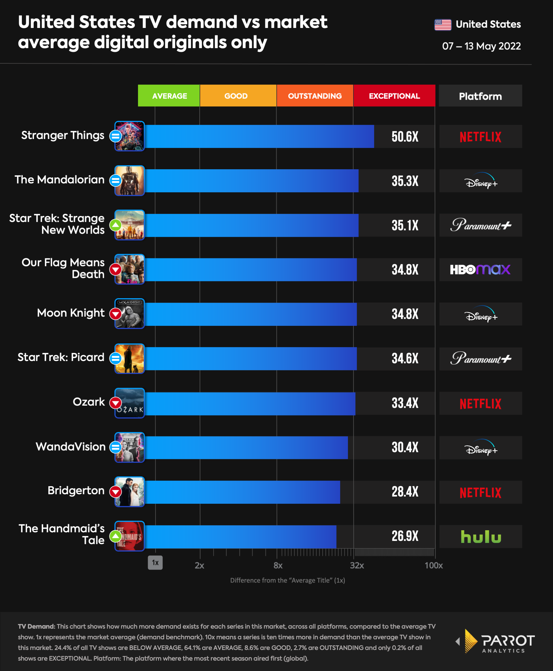 top10- 2022-05-16-D.O.png