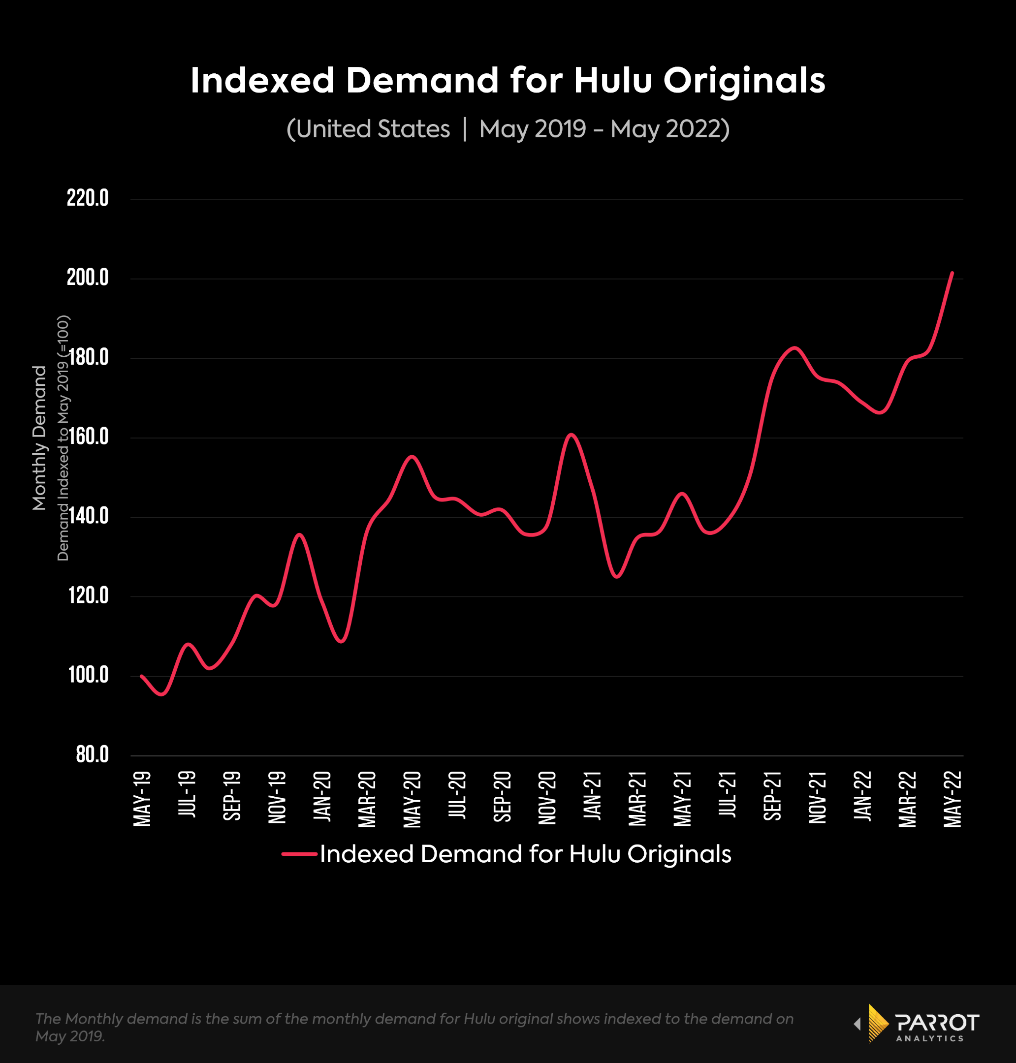 How much is on sale hulu with hbo 2019