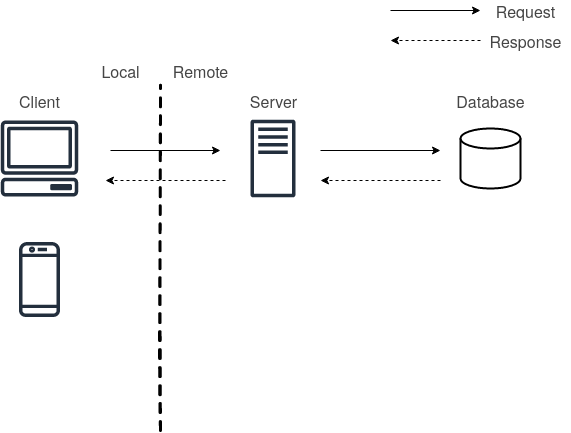 Model Deployment