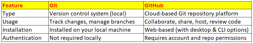 What is Git & GitHub - Centre Image.png