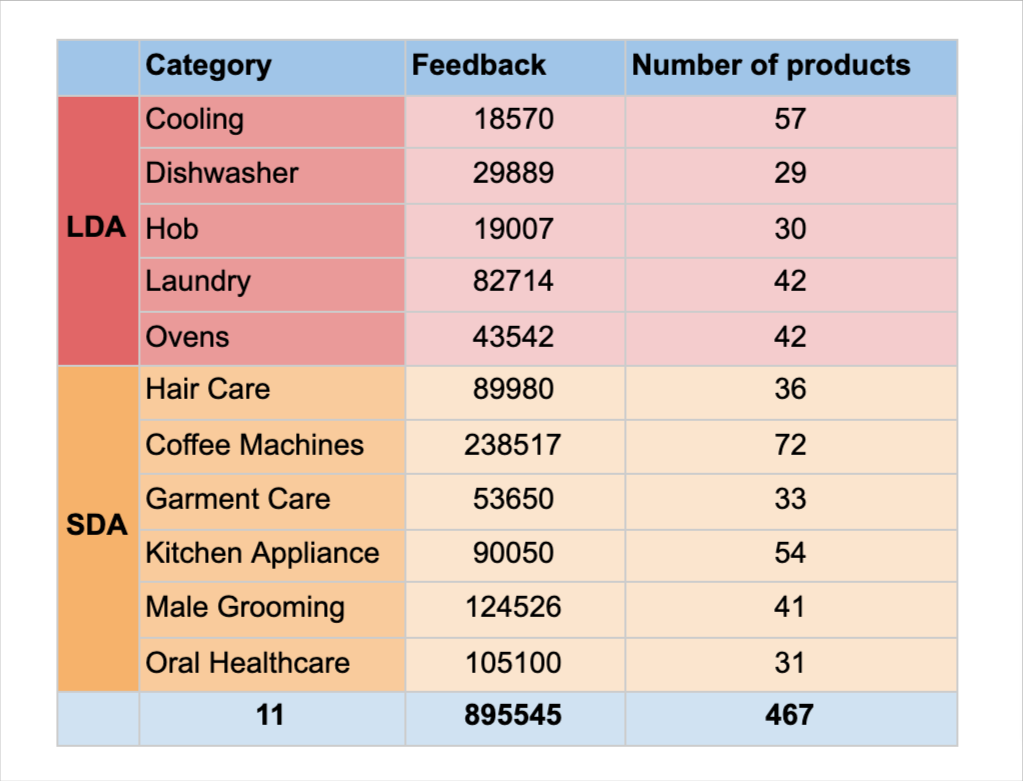 Blog-Post-by-BI-Market-Research-Gabriele-Noise-in-Consumer-Electronics-Google-Docs-3.png