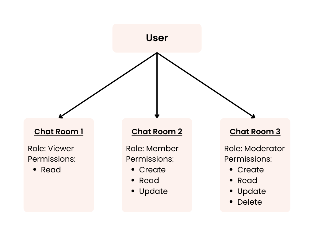 rebac diagram.png