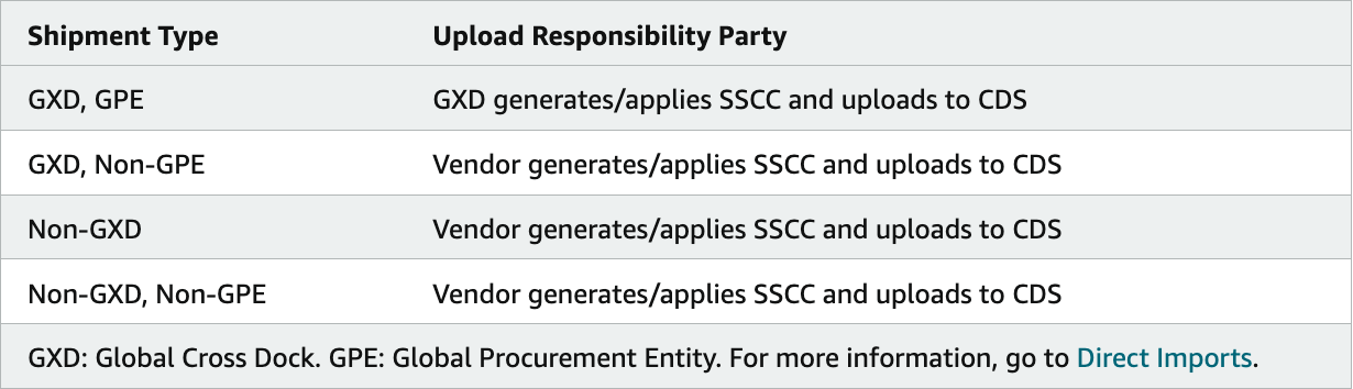 Amazon Chargebacks SSCC Upload Responsibility Party.png