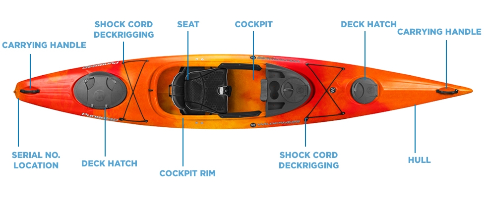 Kayak Diagram