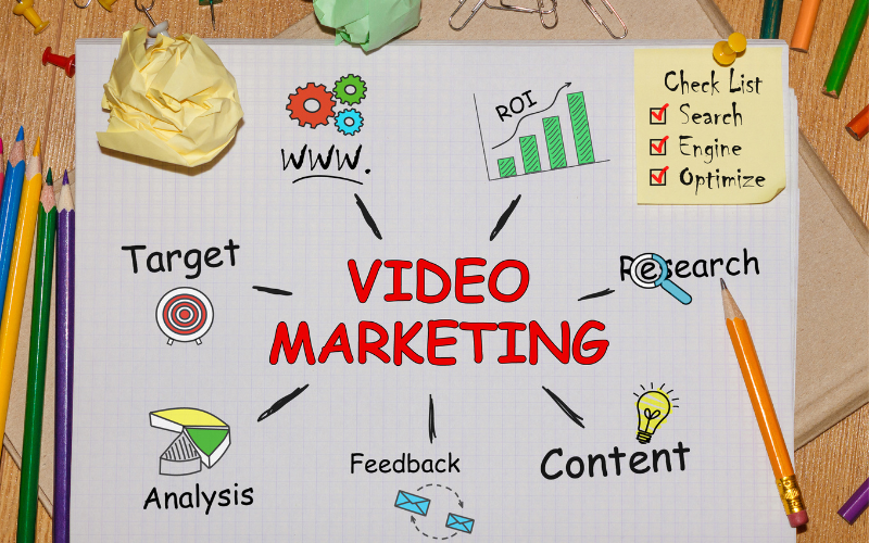 VIDEO MARKETING: WHY IT'S THE FUTURE OF DIGITAL ADVERTISING - eveIT
