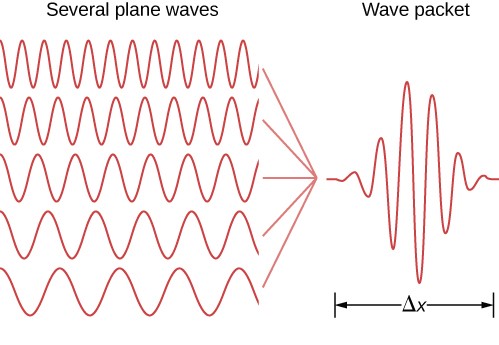 several_wave_packet.jpg