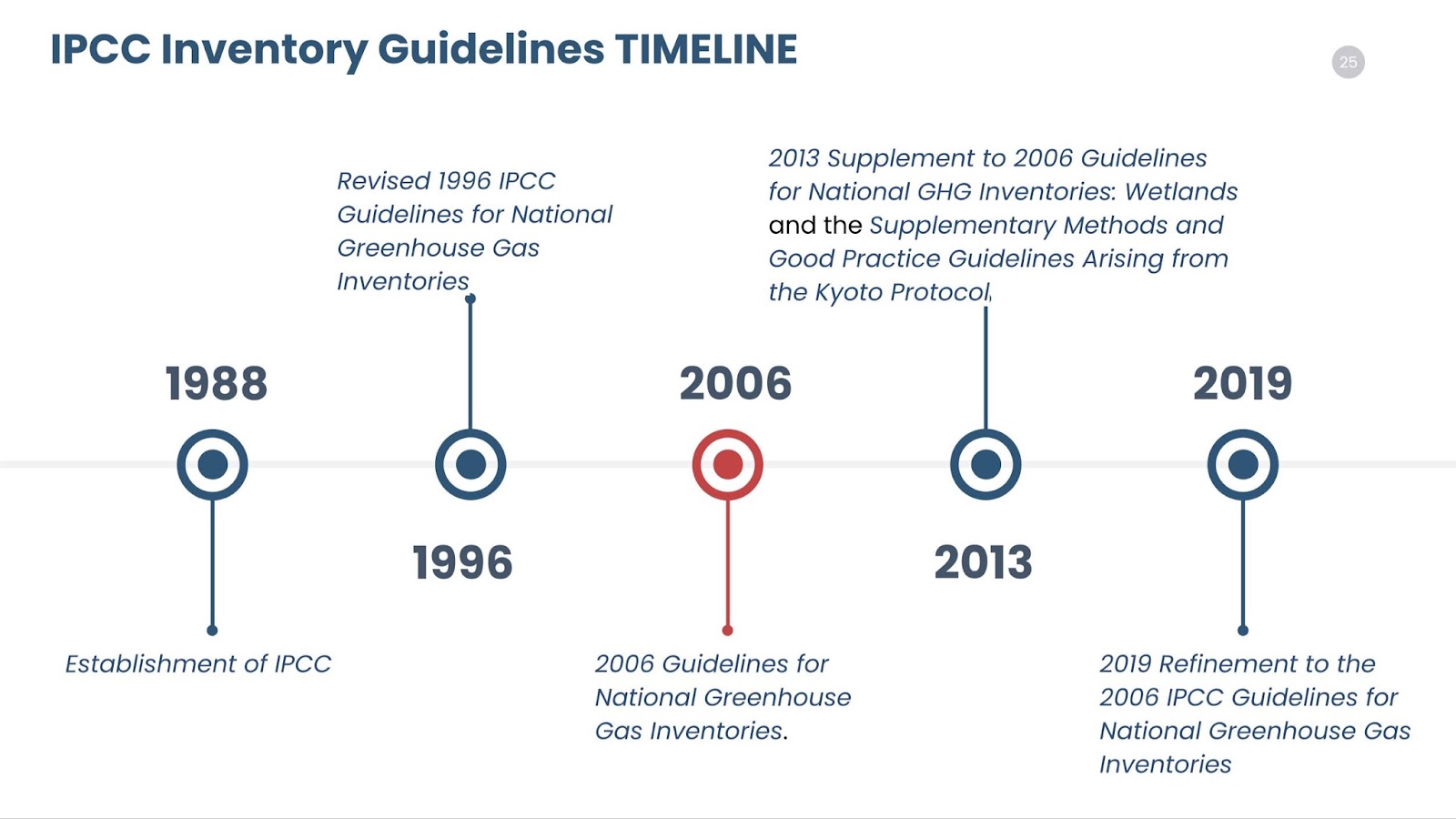 Timeline Powerpoint Slides.pptx (1).jpg