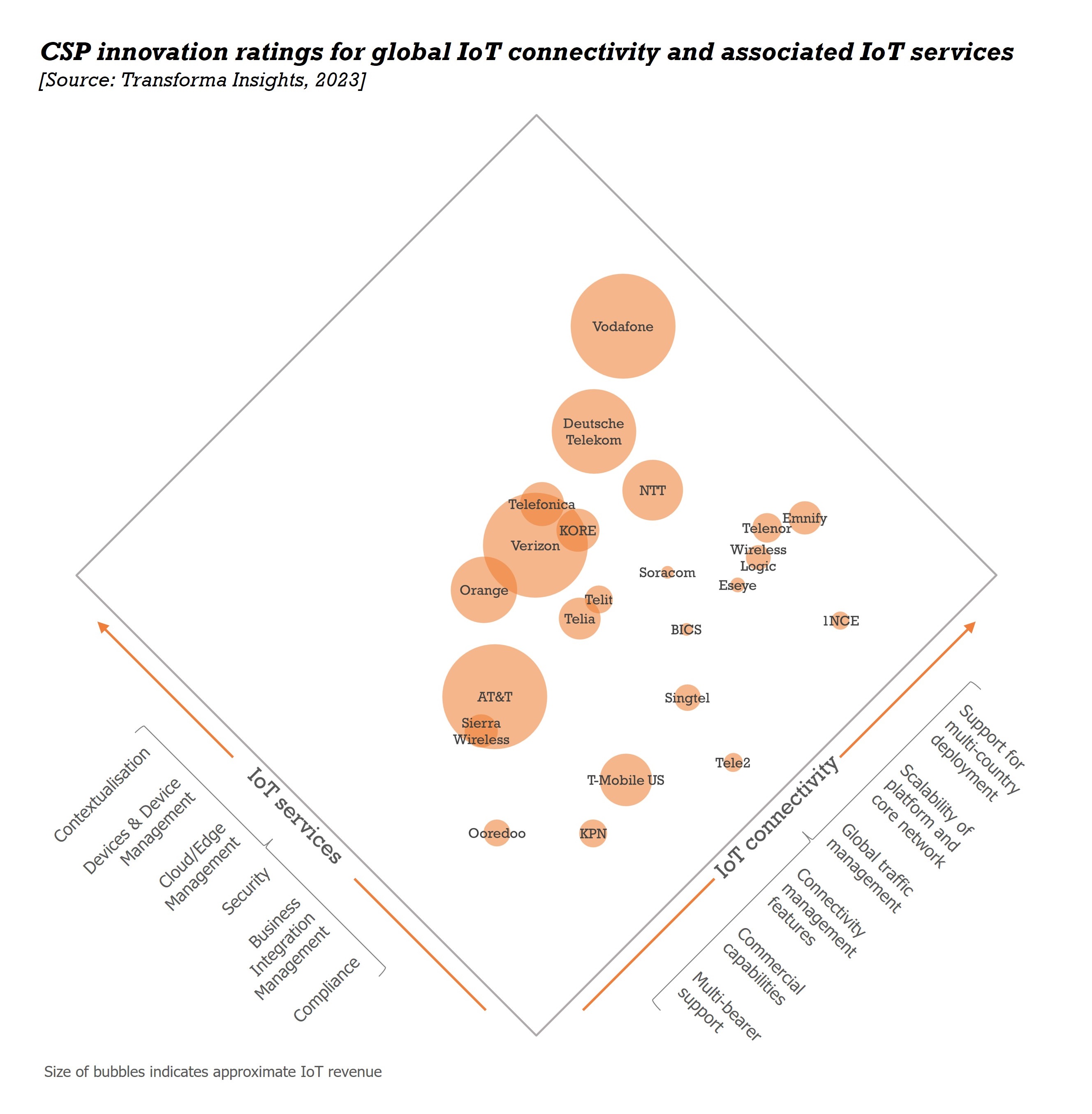 csp-benchmarking-rating-2023.jpg