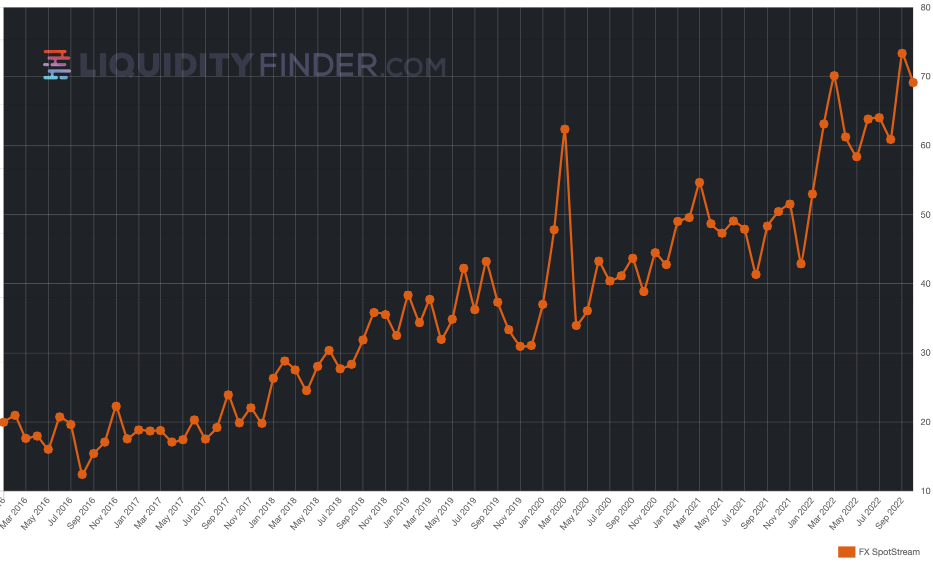 FXSpotStream October 2022.png