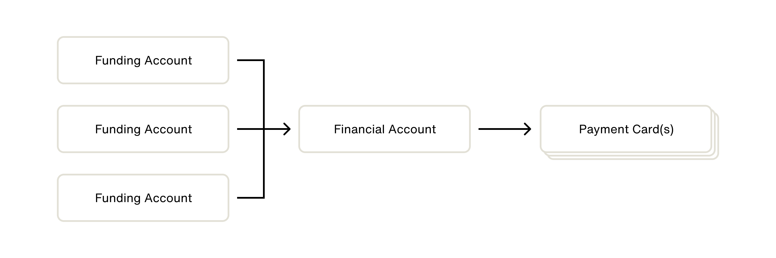 FundingAccount (1).png