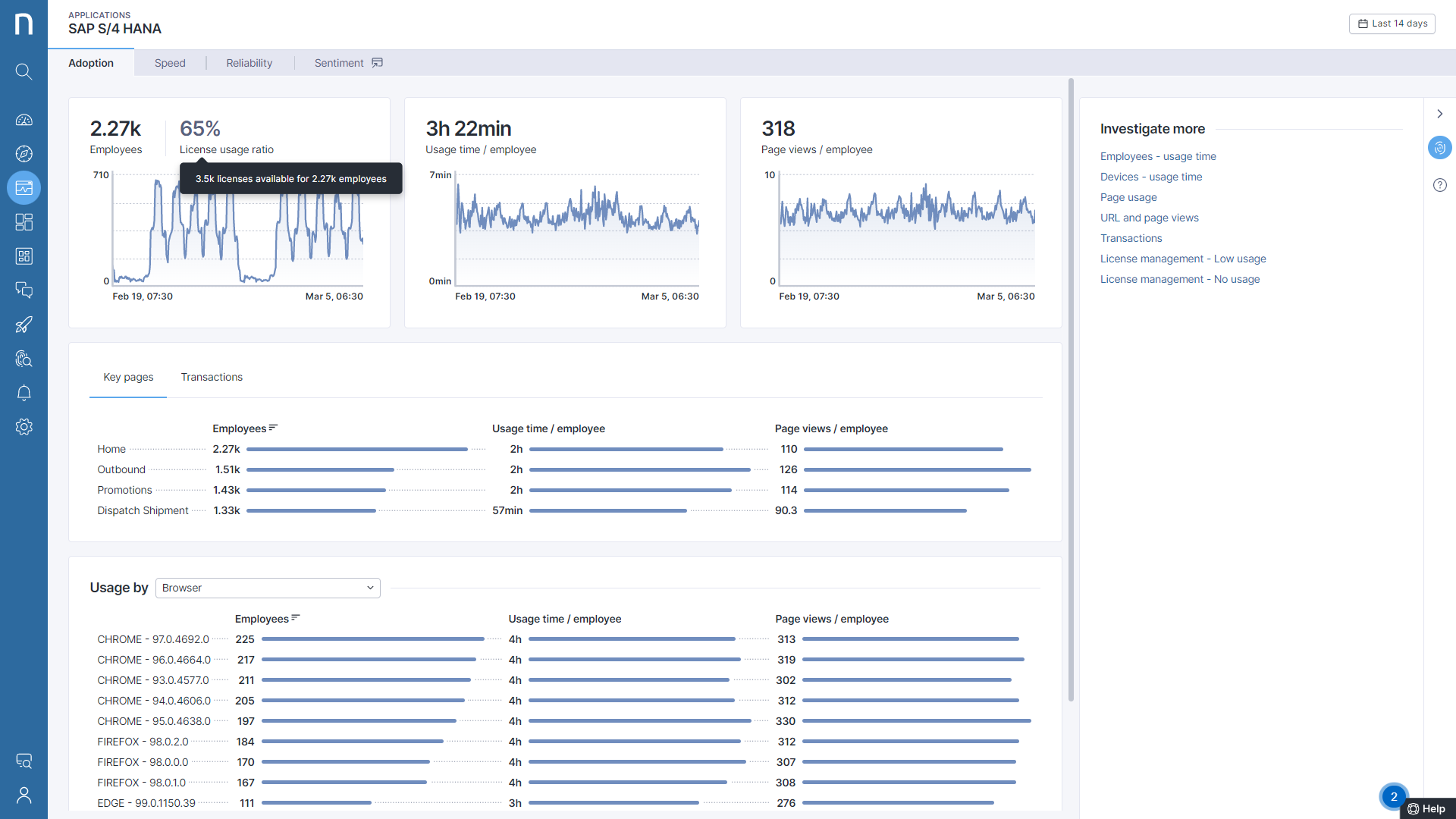 Reduce Software License Cost through “UsageBased” Application