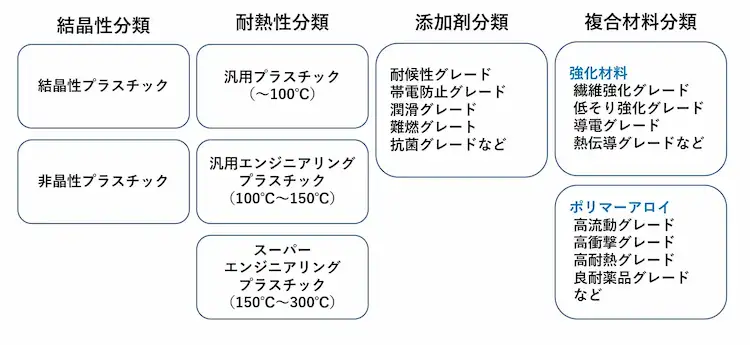 失敗しないプラスチック材料の選び方