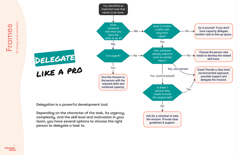 The art of delegation - boost team strength with better delegation strategies and tips.