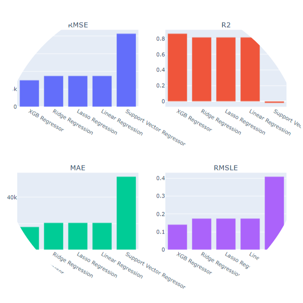 Data Science & Machine Learning