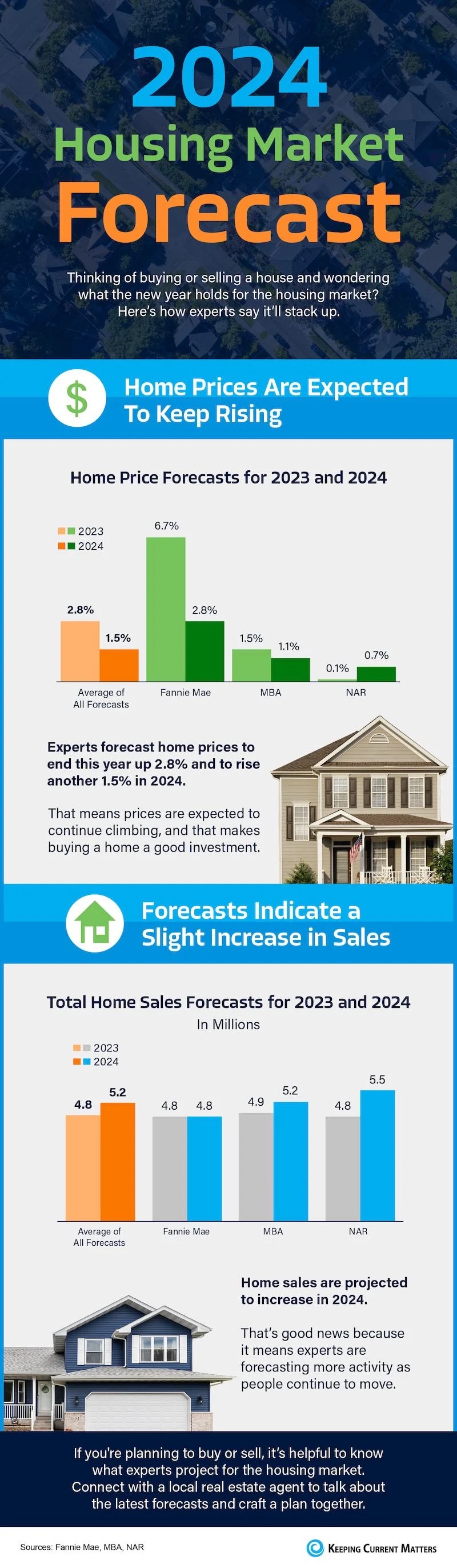 2024-Housing-Market-Forecast-NM.jpeg