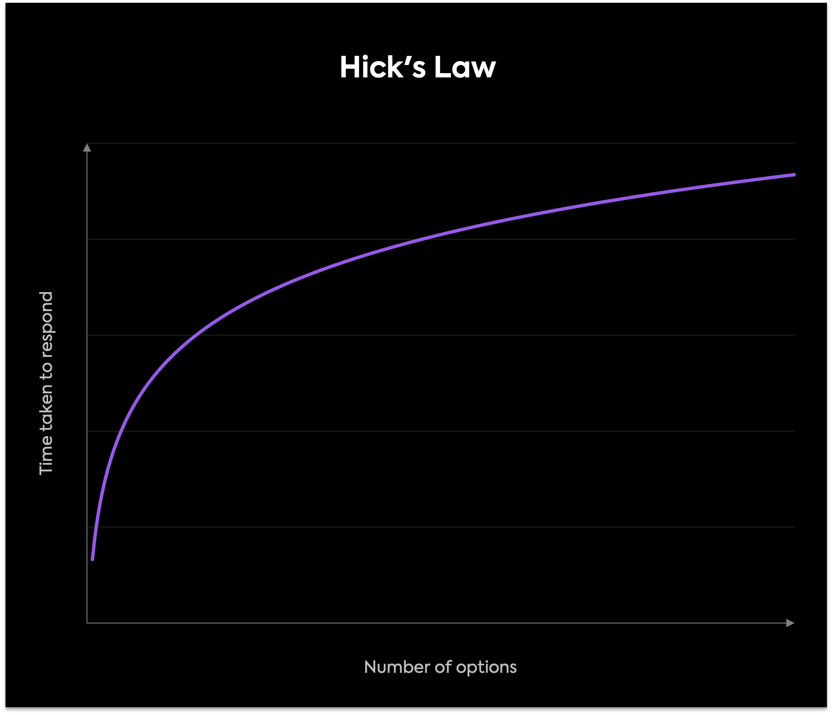 Hulu Said 65% of Live-Sports Viewers Go on to Watch Other Content