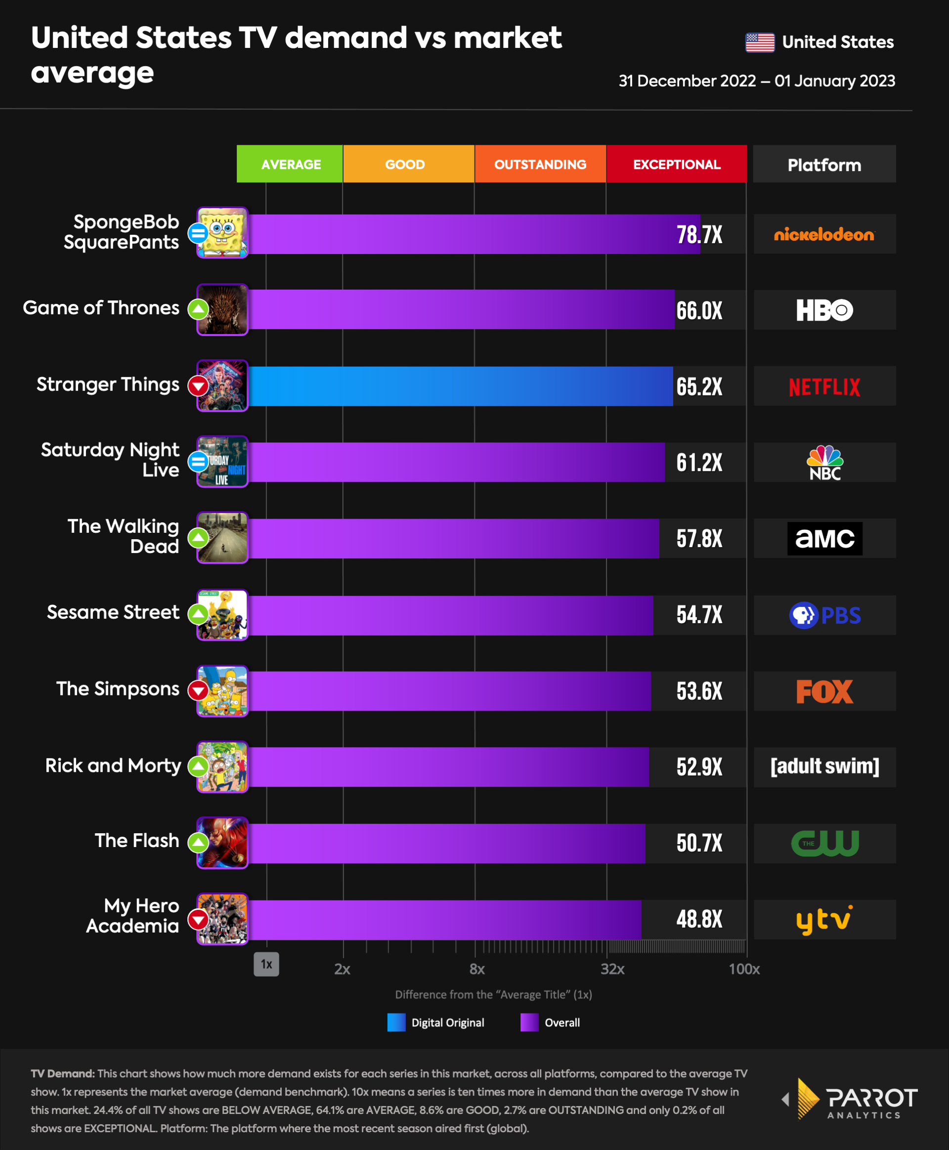 SHOWBUZZDAILY's Monday 1.2.2023 Top 150 Cable Originals & Network Finals  UPDATED