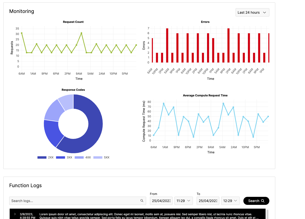 Managing Sites - THG Altitude