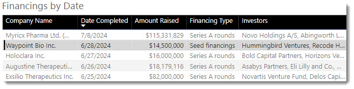 Financings by date (selected) 7.10.24.jpg