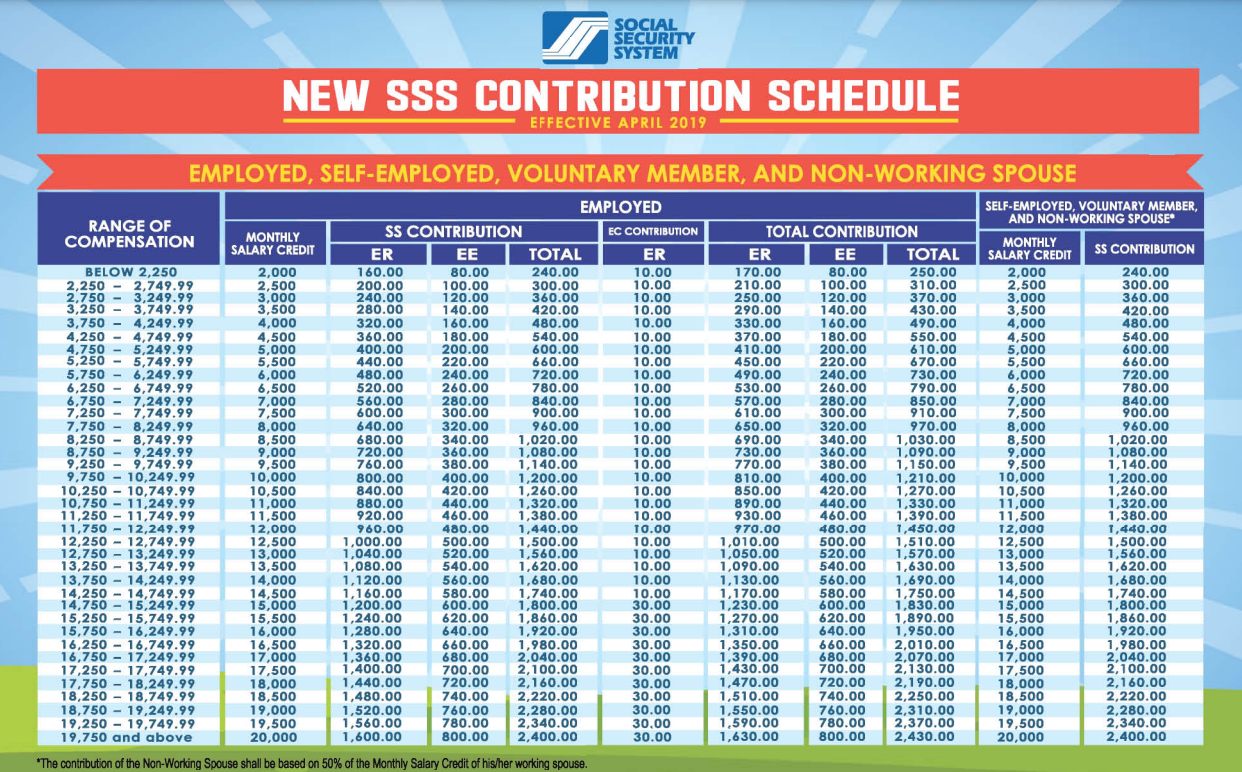 Here Are 10 SSS Benefits That You Can Avail - Jobstreet Philippines