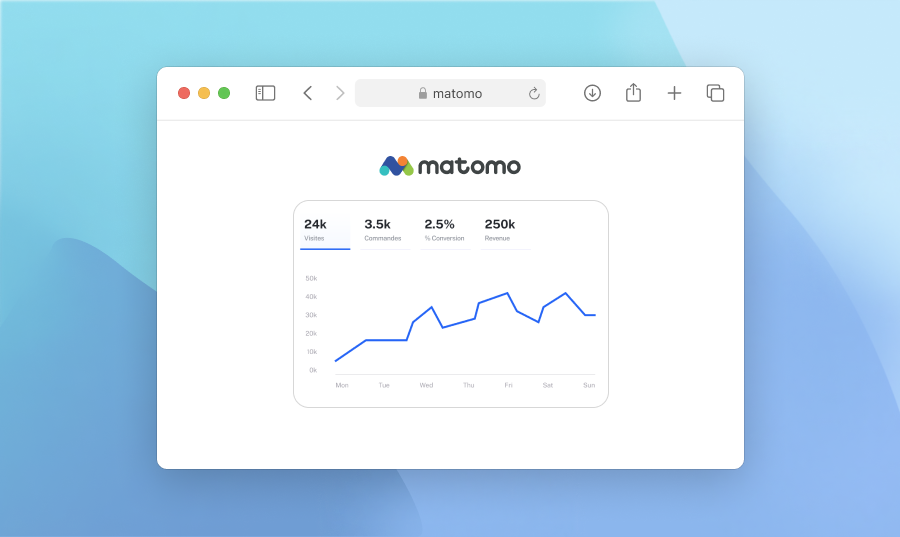 Tout savoir sur les rapports personnalisés Matomo 