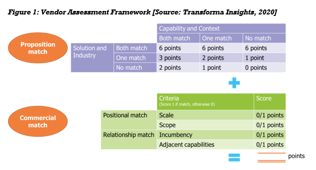 vendor assessment framework.png