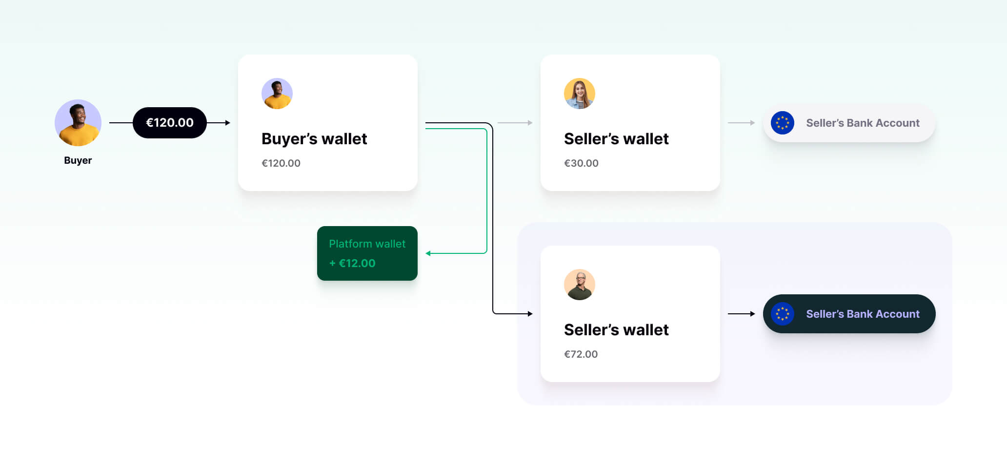 Multi party payment flow.jpg