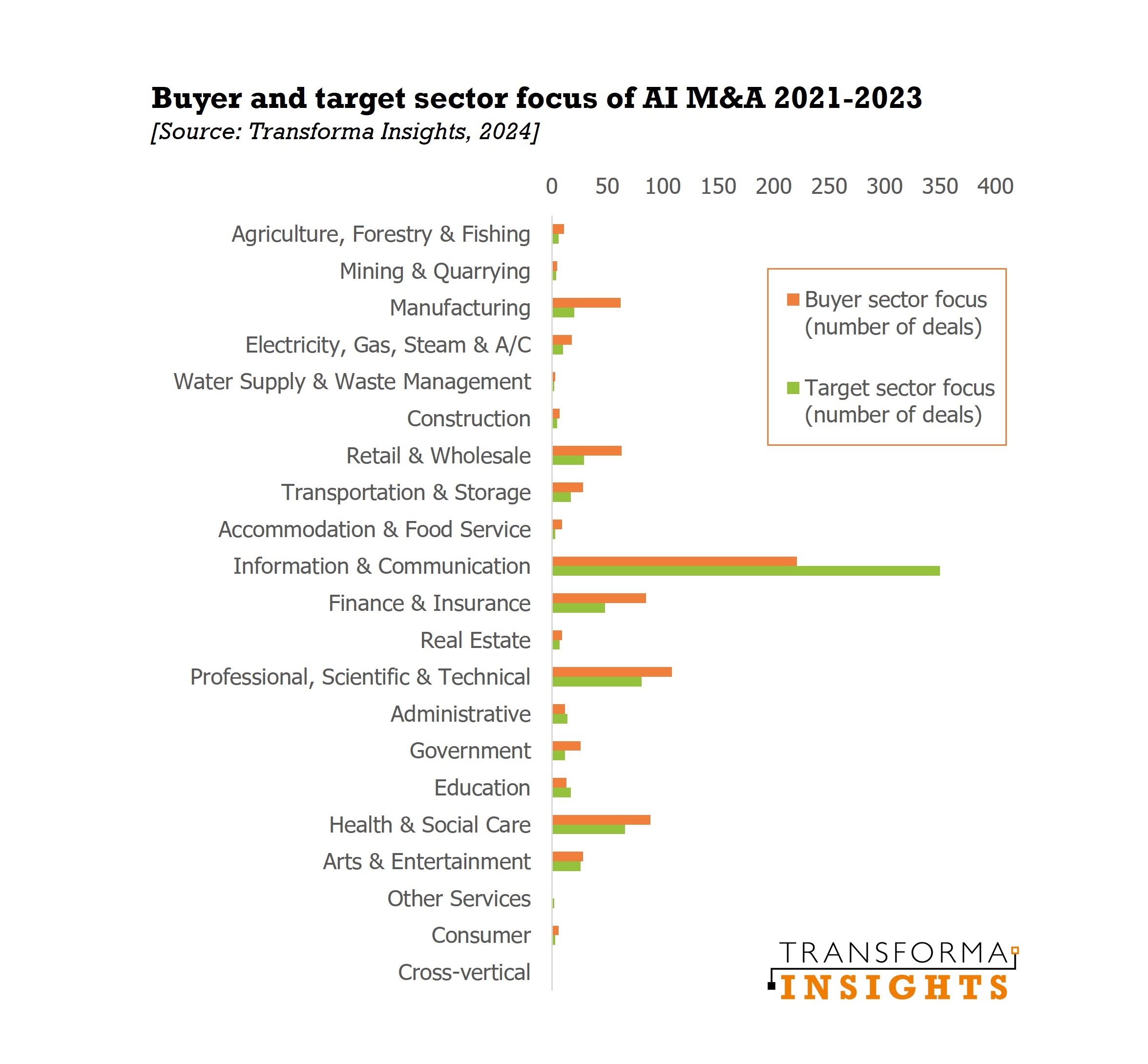 Figure 4-7 sector focus wide.jpg