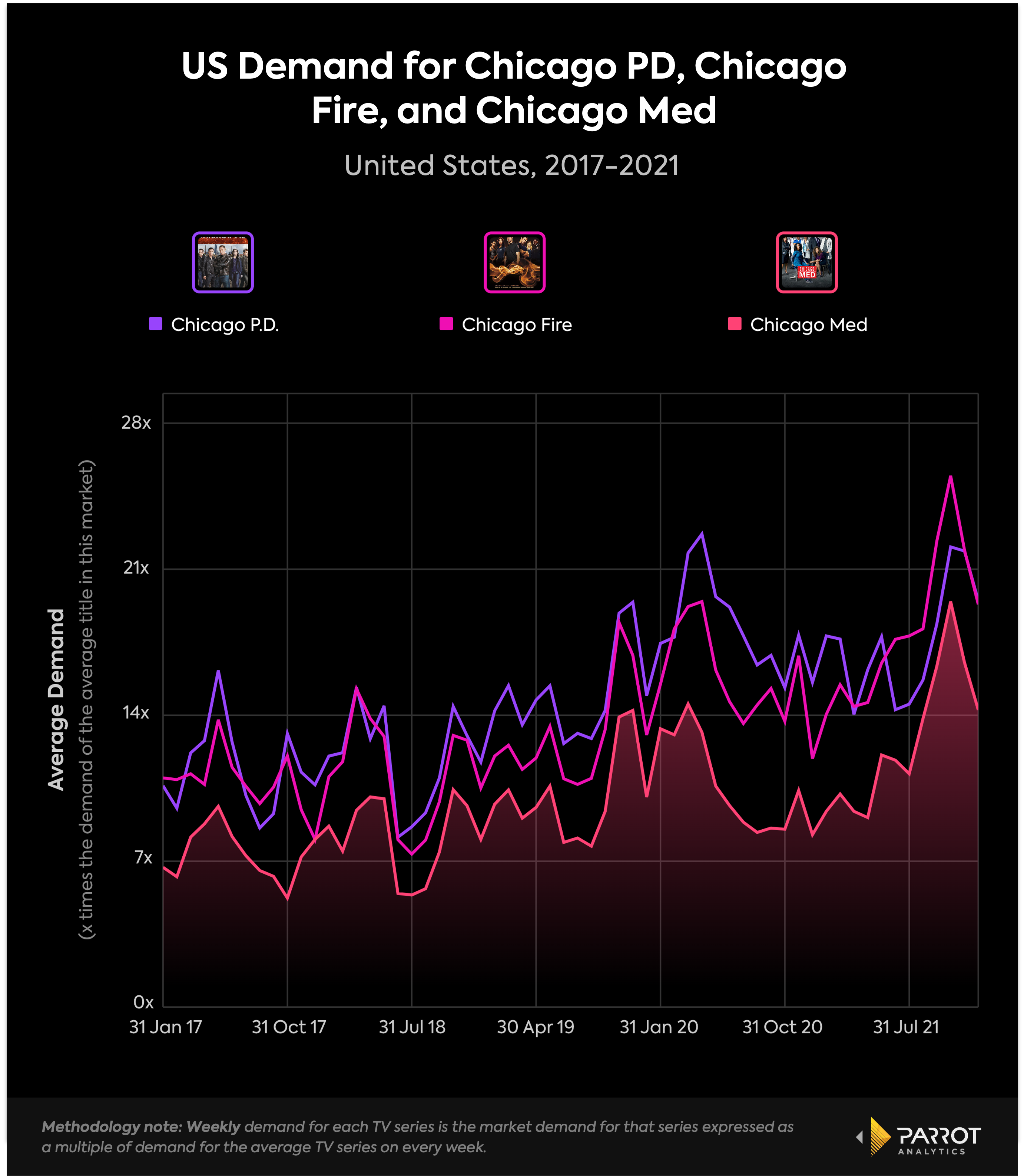 Everything Else (HBO Max): Argentina daily TV audience insights for smarter  content decisions - Parrot Analytics