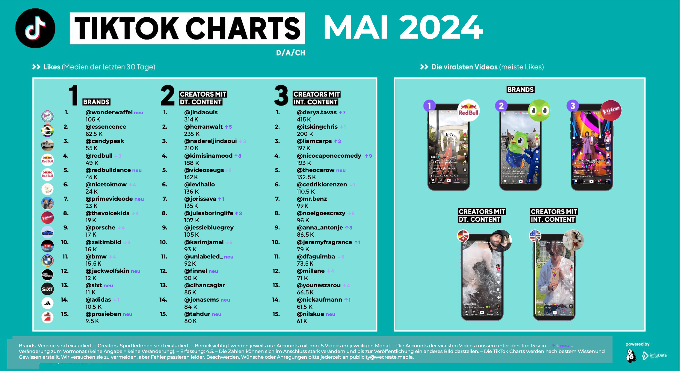 TIktok Charts Mai 2024.png