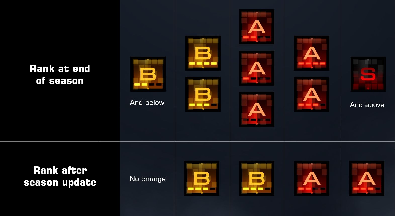ARMORED CORE VI FIRES OF RUBICON Rank reset after season update