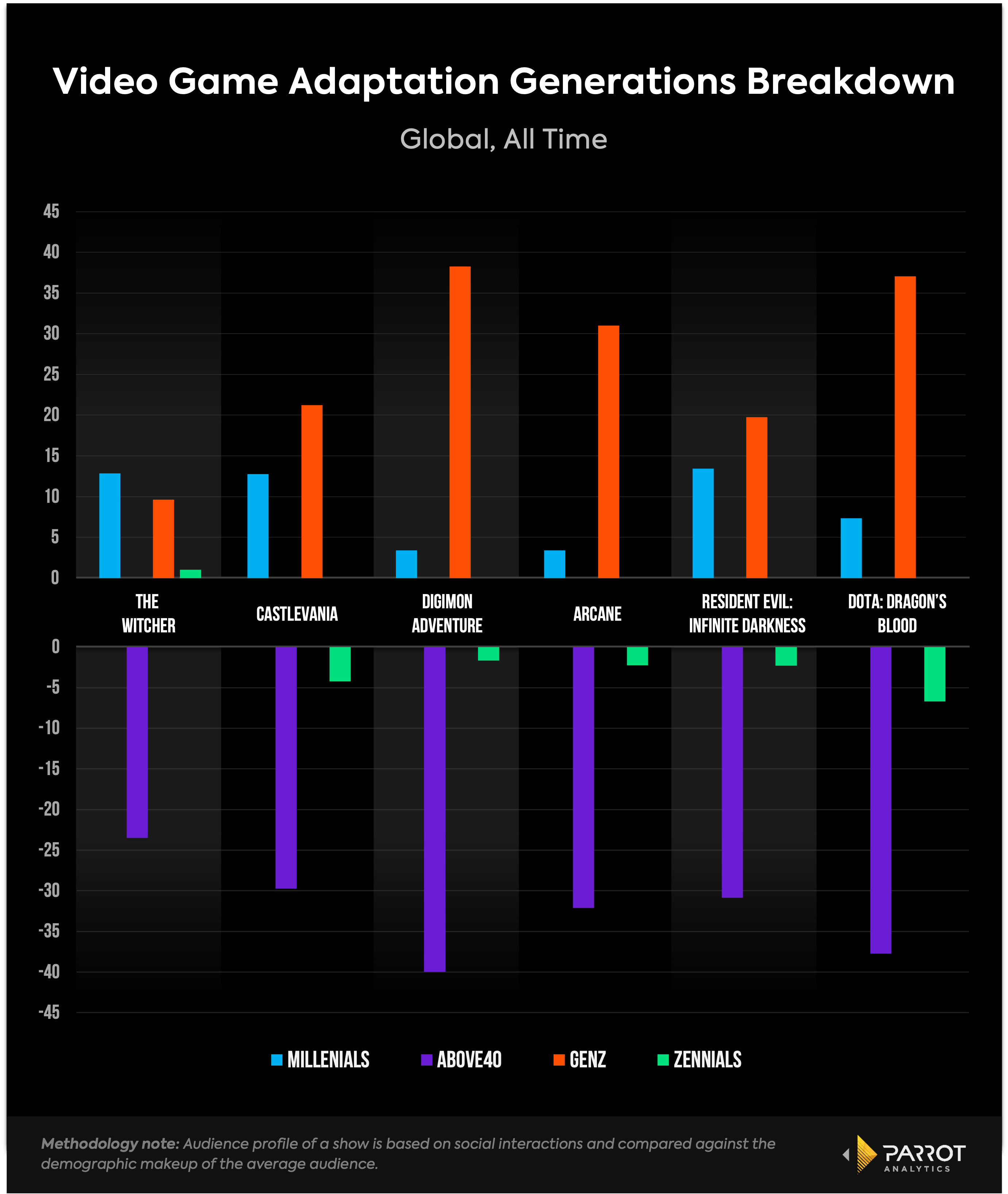 Charting the Second Coming of Video Game Movies Adaptations