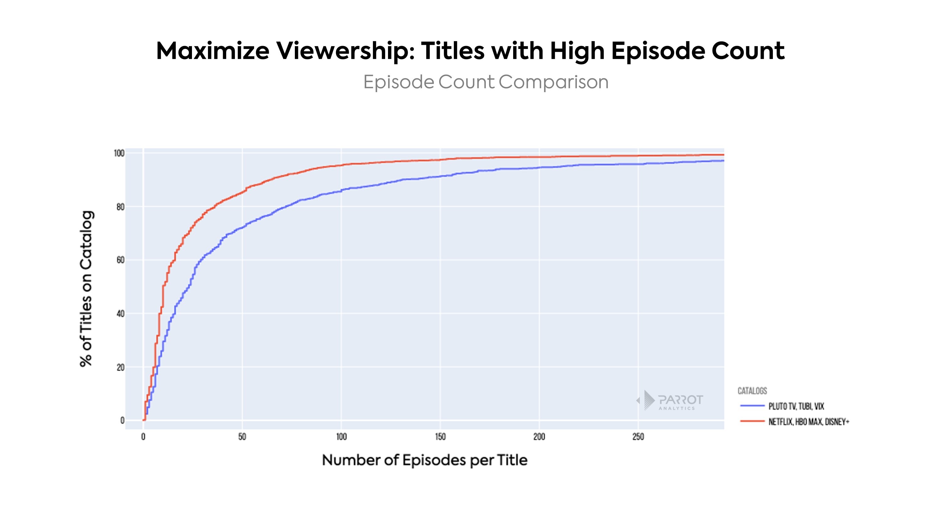 Why Are AVOD Streaming Services Like Tubi and Pluto TV Suddenly a Very Big  Deal?