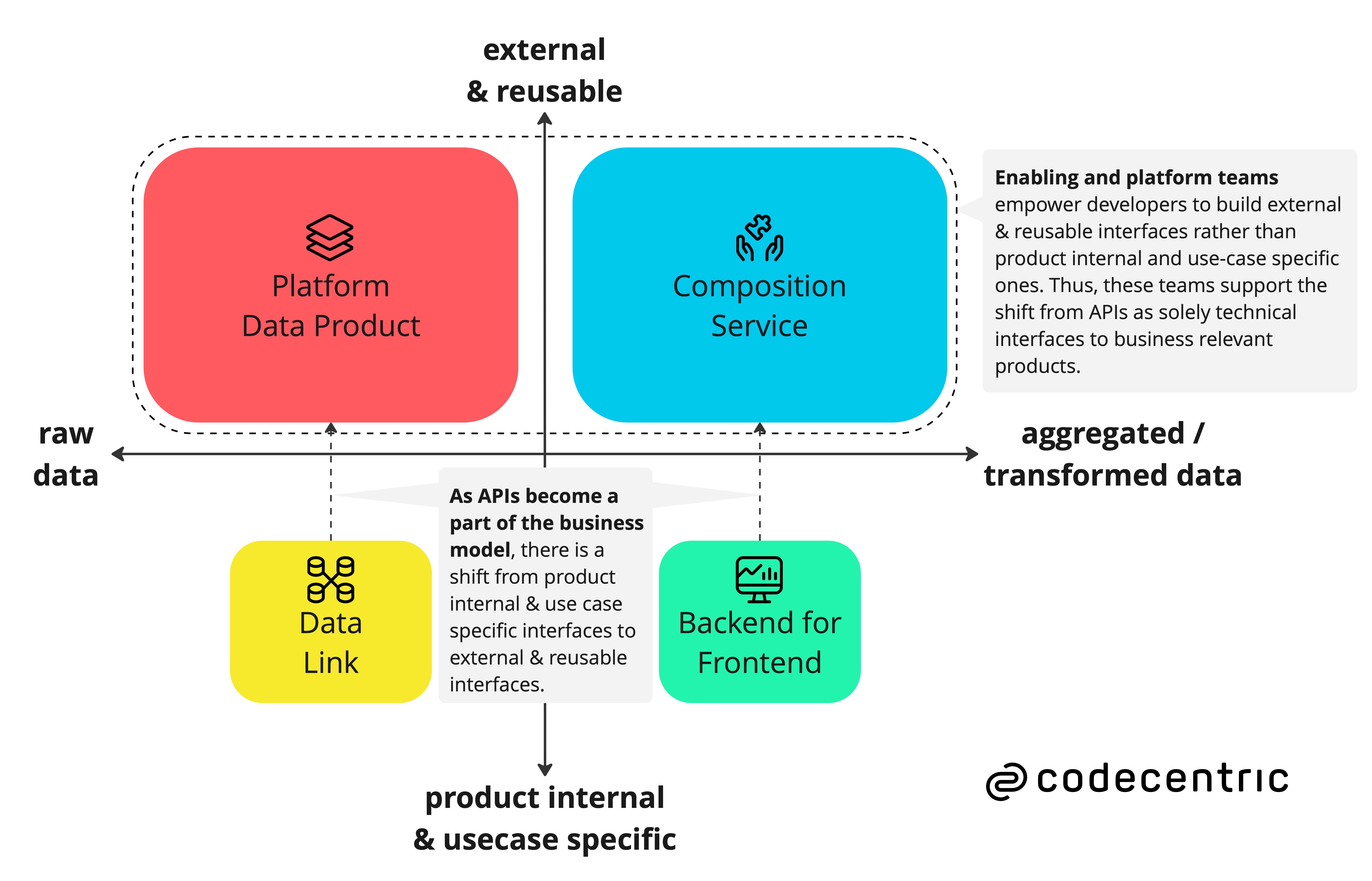 data-interface-quadrants-api-first.jpg