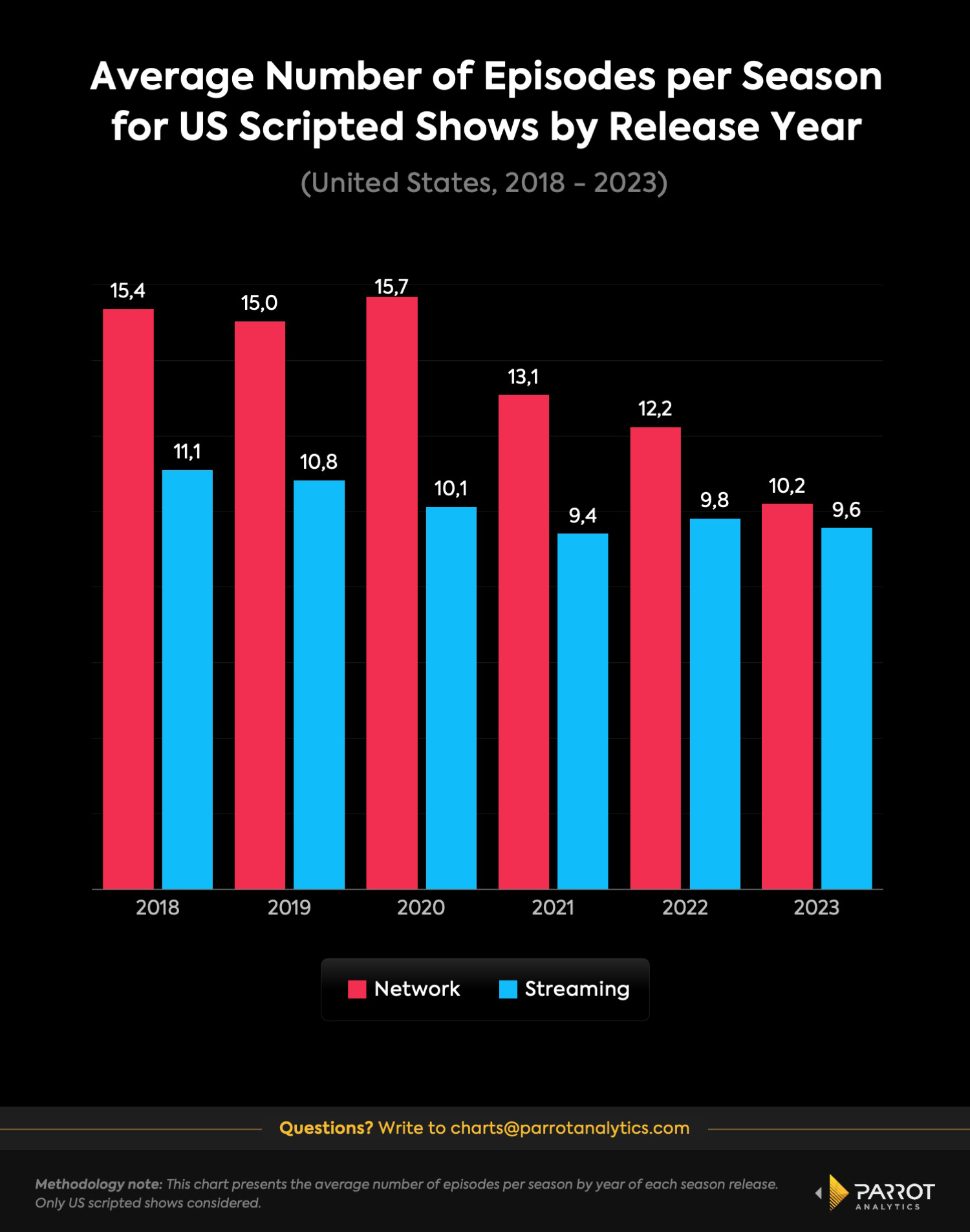 Streamer strategies for audience retention without prestige linear 