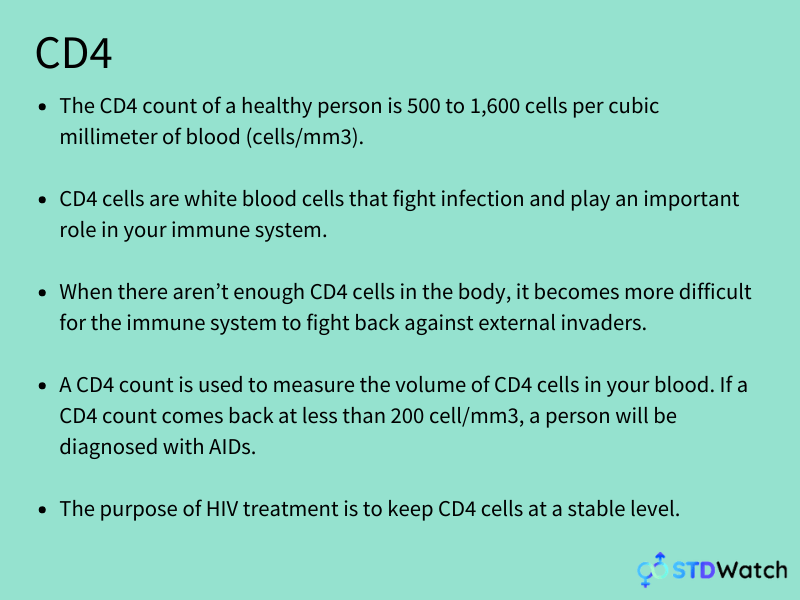CD4-facts