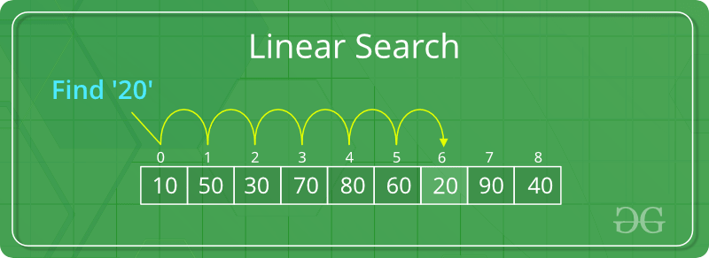 Linear-Search.png