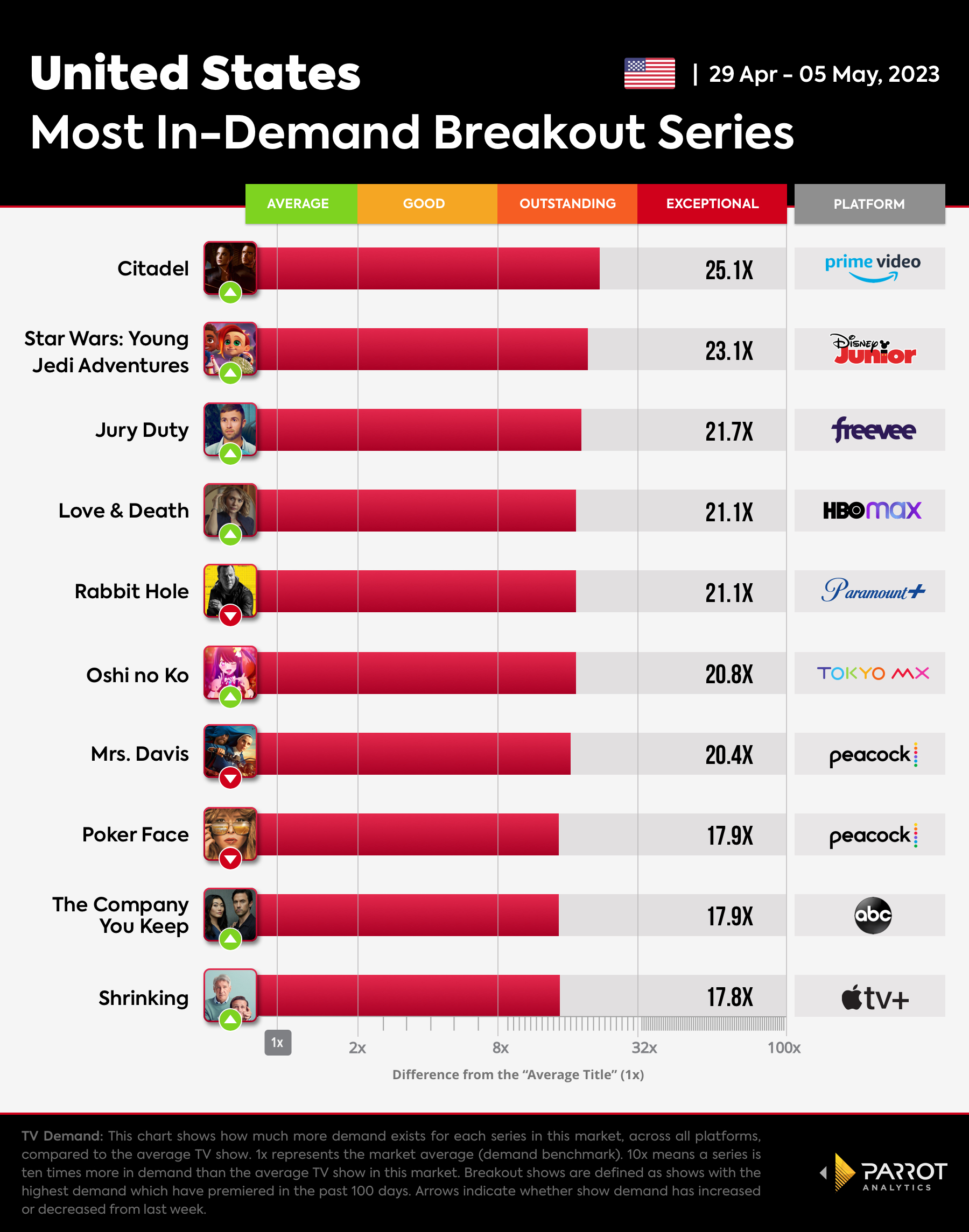 Breakout Shows chart for The Wrap_05.08.23.jpg