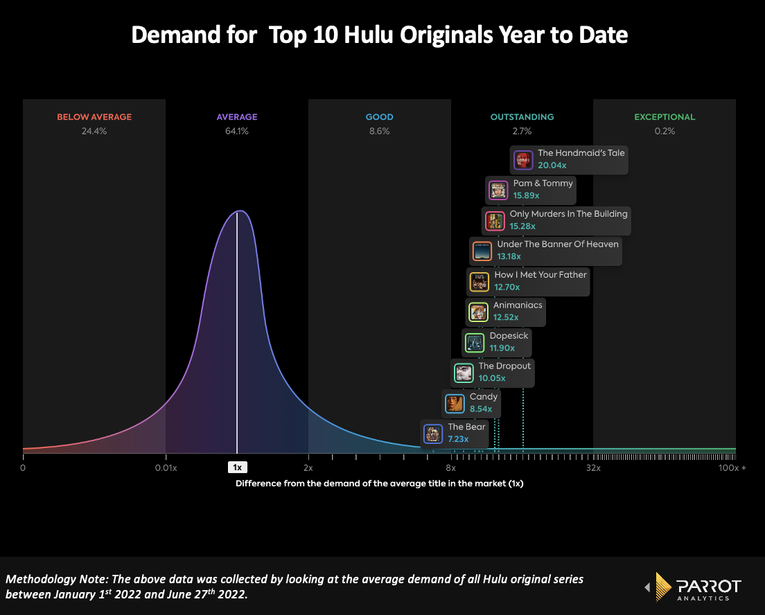 top-10-hulu.png