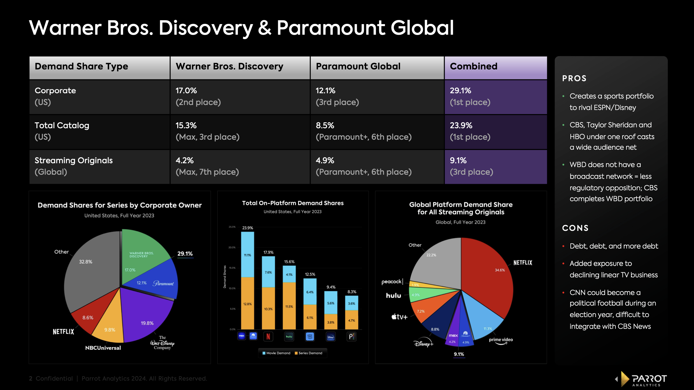 paramount-earnings-2.png